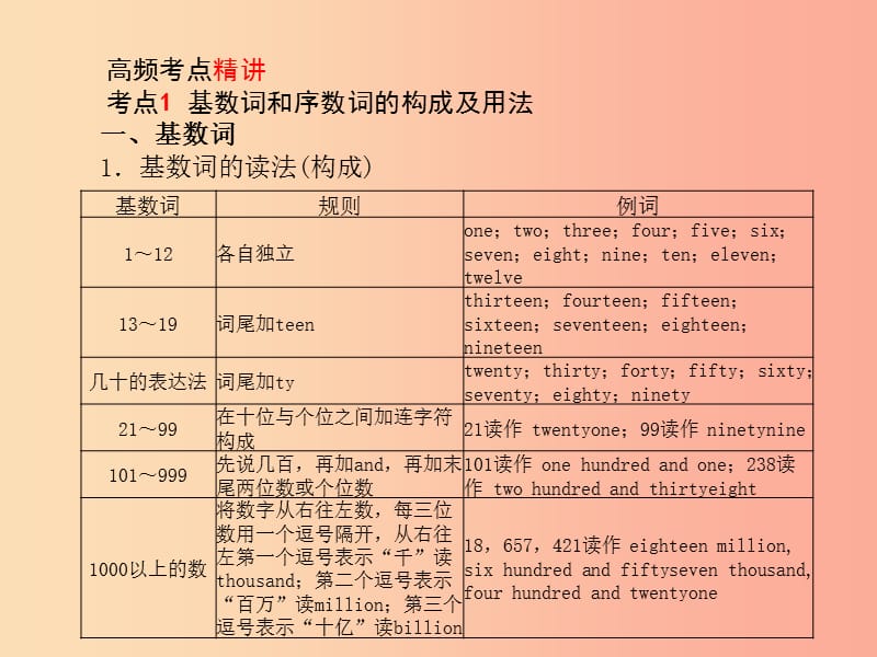 滨州专版2019中考英语总复习第二部分专项语法高效突破专项6数词课件.ppt_第2页