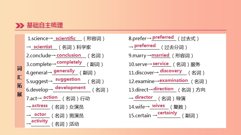 （河北专版）2019中考英语高分复习 第一篇 教材梳理篇 第15课时 Units 5-6（九全）课件（新版）冀教版.ppt_第3页