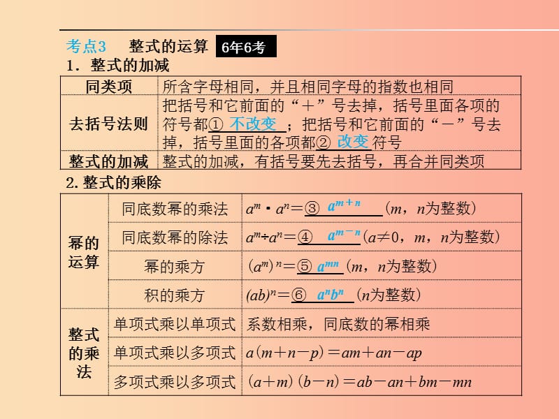 山东省2019年中考数学一轮复习 第一章 数与式 第2讲 整式及其运算课件.ppt_第2页