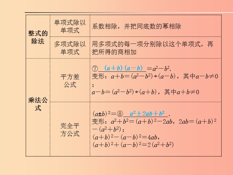 山东省2019年中考数学一轮复习 第一章 数与式 第2讲 整式及其运算课件.ppt_第3页