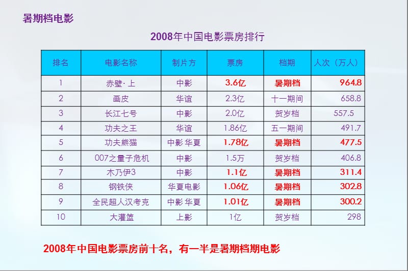 东风日产骏逸电影整合方案.ppt_第3页