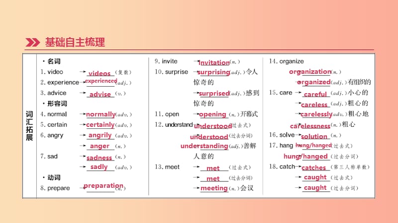 云南省2019年中考英语一轮复习 第一篇 教材梳理篇 第09课时 Units 9-10（八上）课件 人教新目标版.ppt_第2页