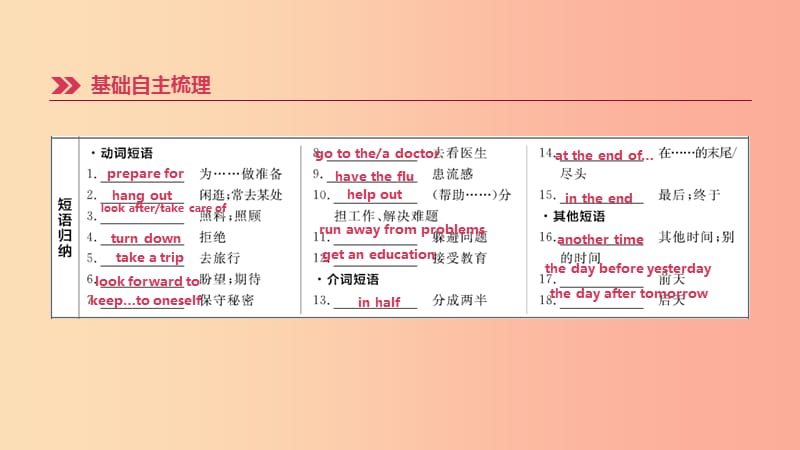 云南省2019年中考英语一轮复习 第一篇 教材梳理篇 第09课时 Units 9-10（八上）课件 人教新目标版.ppt_第3页