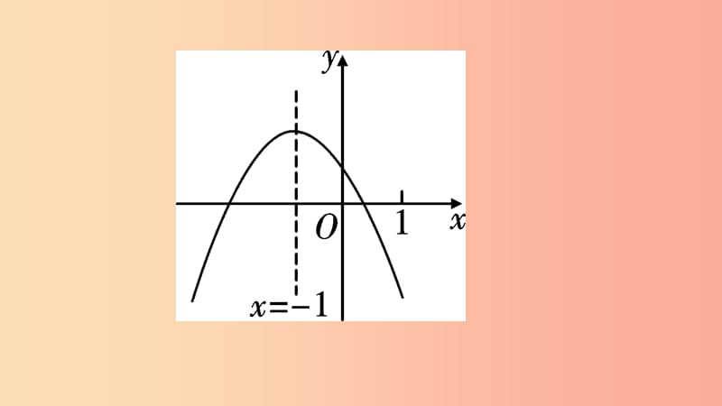 中考数学二轮复习 专题一 选填重难点题型突破 题型二 二次函数的图象与性质课件.ppt_第3页