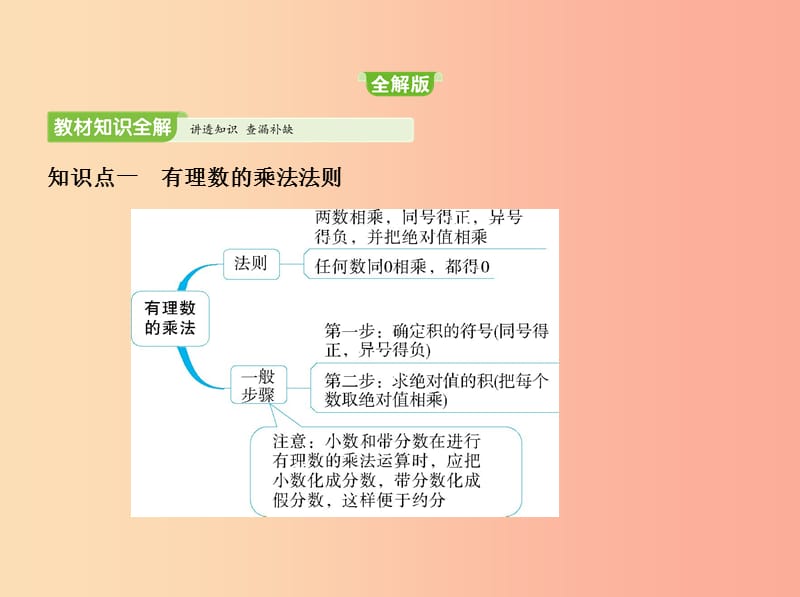 七年级数学上册第二章有理数及其运算7有理数的乘法课件（新版）北师大版.ppt_第2页