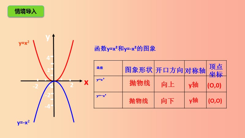 九年级数学下册 第2章 二次函数 2.2 二次函数的图象与性质 2.2.2 二次函数的图象与性质课件 北师大版.ppt_第2页