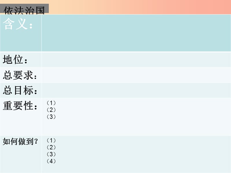 九年级道德与法治下册 第七单元 建设法治中国 第15课 全面推进依法治国 第1框 法治兴则国家兴.ppt_第3页