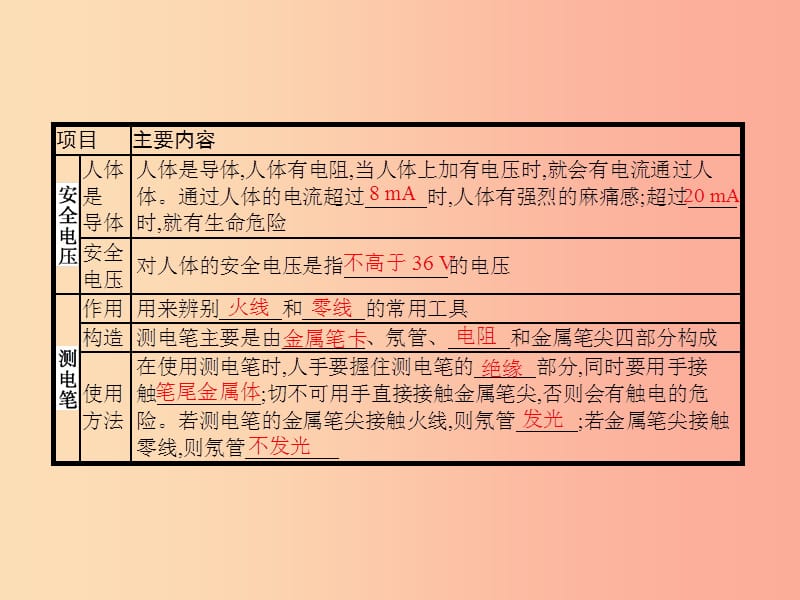 九年级物理全册13.6安全用电习题课件（新版）北师大版.ppt_第2页