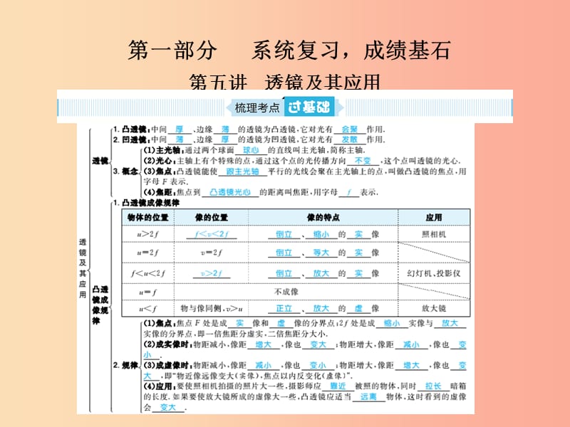 山东省青岛市2019年中考物理总复习 八上 第5讲 透镜及其应用课件.ppt_第1页