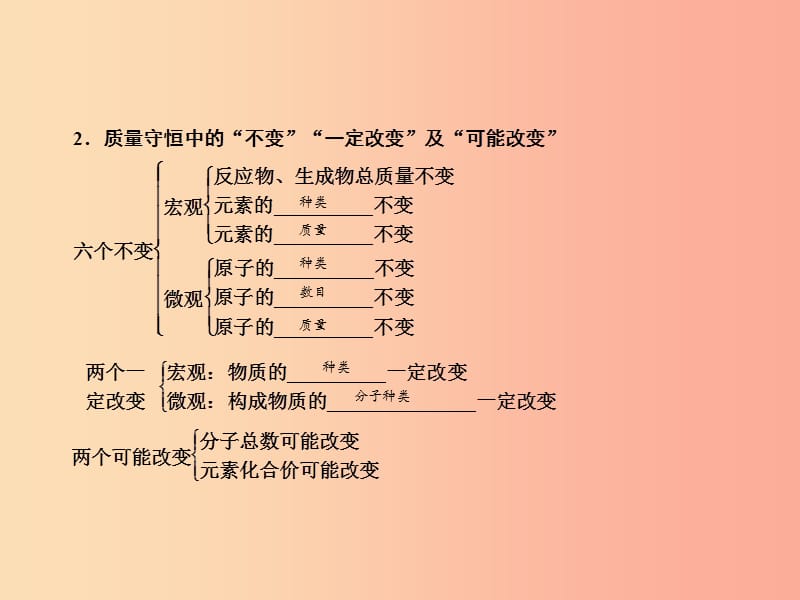 中考化学一轮复习 第1部分 教材系统复习 第4章 认识化学变化 课时2 化学反应中的质量关系 化学方程式课件.ppt_第3页