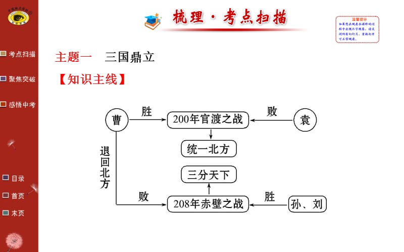 政权分立与民族融合.ppt_第2页