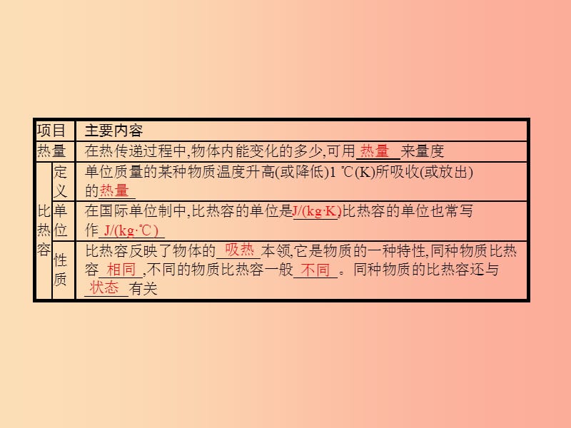 九年级物理全册10.3探究__物质的比热容习题课件（新版）北师大版.ppt_第2页