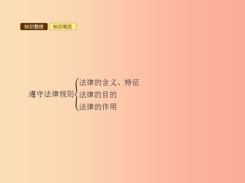 七年级政治下册第八课法律是特殊的规则第1框遵守法律规则课件北师大版.ppt_第3页