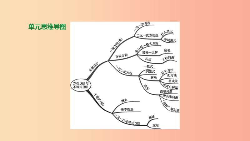 浙江省2019年中考数学 第二单元 方程（组）与不等式（组）第07课时 一元二次方程课件（新版）浙教版.ppt_第1页