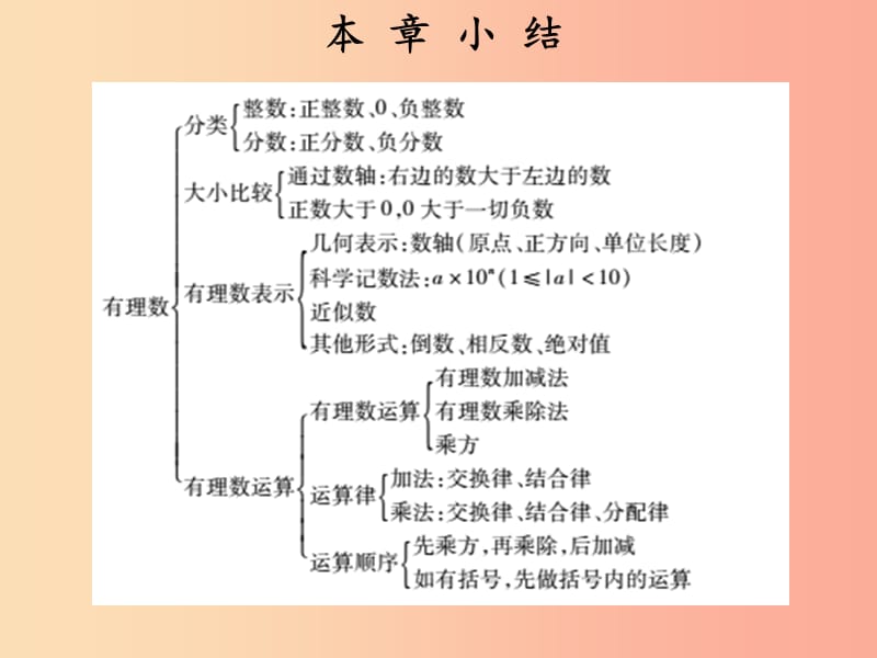 2019秋七年级数学上册 第一章 有理数单元复习（课堂本）课件 新人教版.ppt_第2页