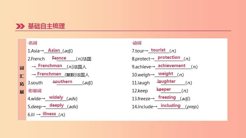 浙江省杭州市2019年中考英语一轮复习 第13课时 Units 7-8（八下）课件.ppt_第3页