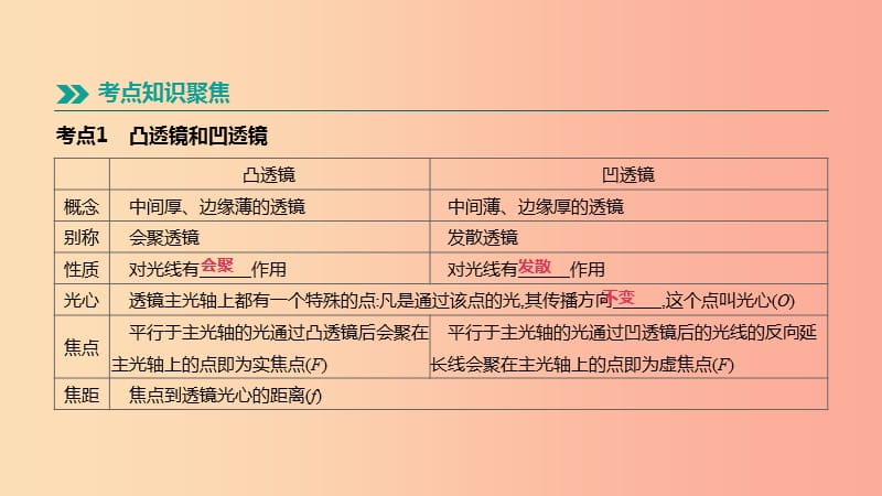 江苏省盐城市2019年中考物理 第04单元 透镜 凸透镜成像课件.ppt_第2页