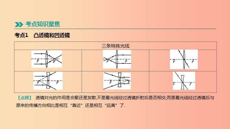 江苏省盐城市2019年中考物理 第04单元 透镜 凸透镜成像课件.ppt_第3页