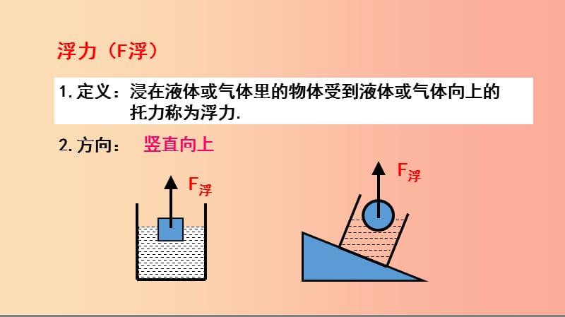 八年级物理下册 第十章 第4节 浮力课件 （新版）苏科版.ppt_第3页