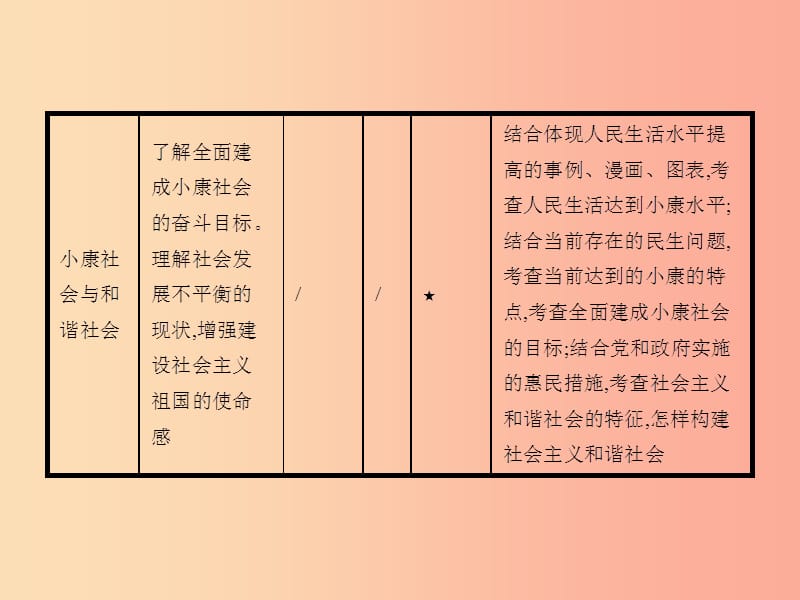 中考政治 第一编 基础篇 第三部分 我与国家和社会 第20讲 共同理想 艰苦奋斗课件.ppt_第3页