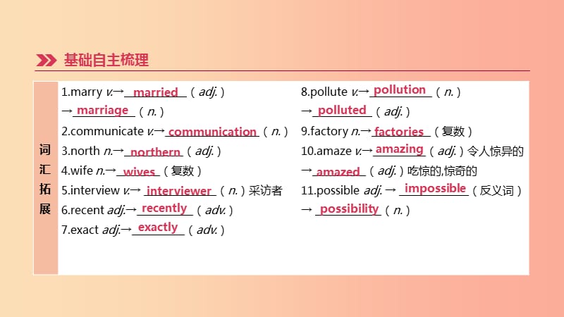 江苏省2019年中考英语一轮复习第一篇教材梳理篇第09课时Unit1八下课件牛津版.ppt_第2页