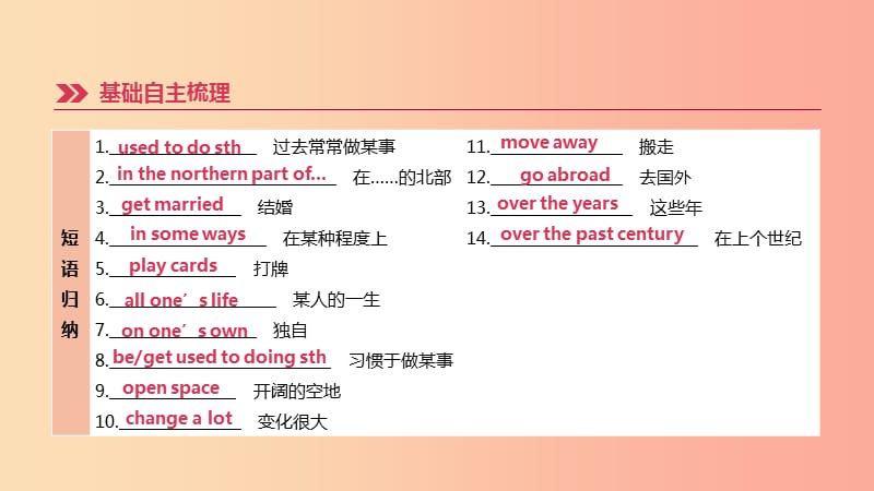 江苏省2019年中考英语一轮复习第一篇教材梳理篇第09课时Unit1八下课件牛津版.ppt_第3页