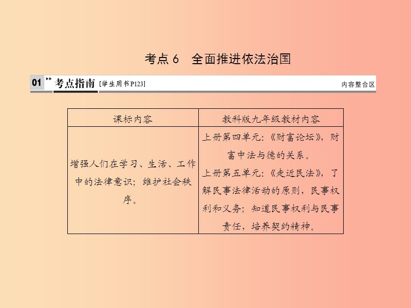 （达州专版）2019中考道德与法治复习 第二轮 考点复习 考点6 全面推进依法治国课件.ppt_第2页