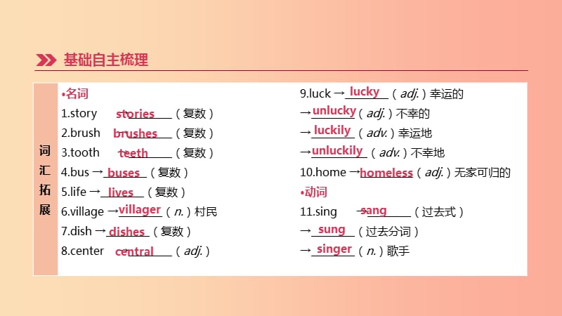 河北省2019年中考英语一轮复习第一篇教材梳理篇第03课时Units1_4七下课件人教新目标版.ppt_第2页