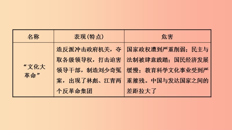 山东省济宁市2019年中考历史复习第十三单元建设之路的曲折探索课件.ppt_第3页