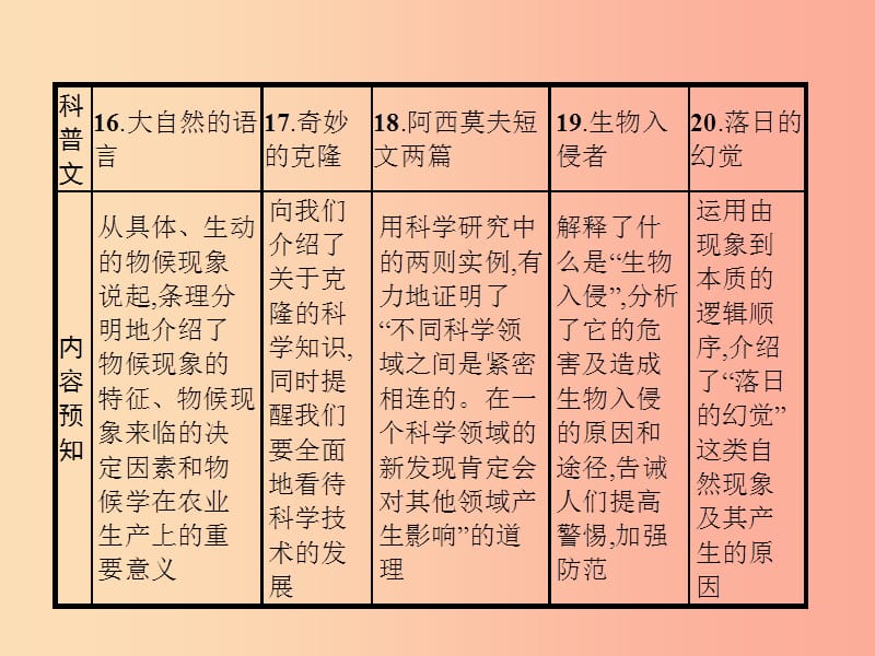 七年级语文上册 第四单元 16 大自然的语言课件 新人教版.ppt_第2页