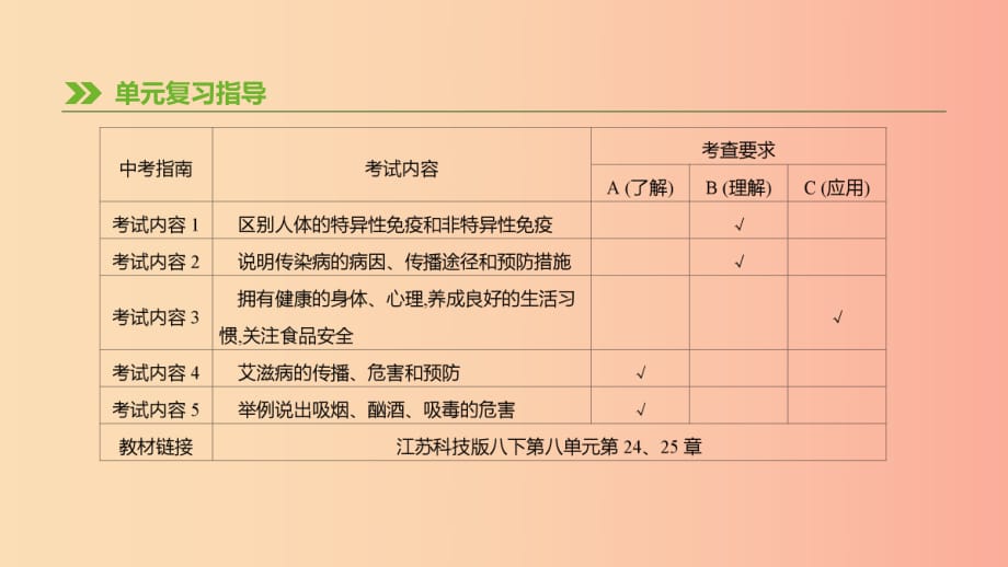 江蘇省徐州市2019年中考生物復(fù)習(xí) 第七單元 健康地生活 第20課時(shí) 傳染病與免疫課件.ppt_第1頁