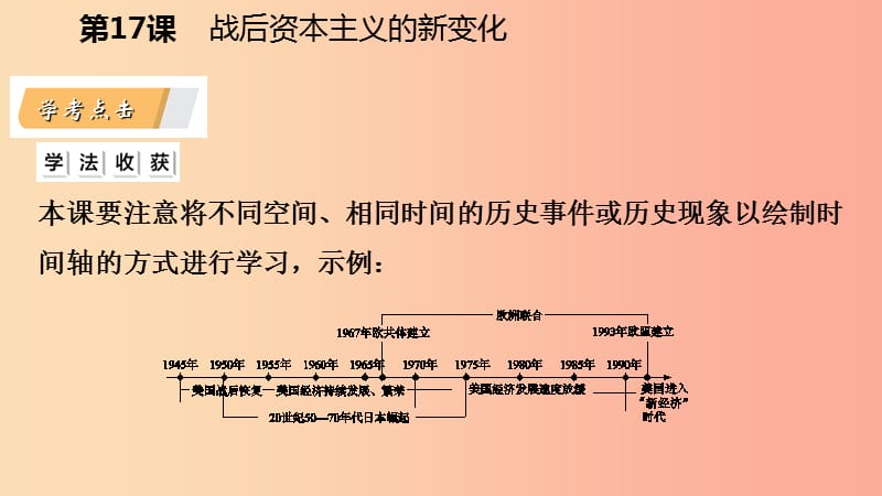 九年级历史下册 第五单元 冷战和美苏对峙的世界 第17课 战后资本主义的新变化课件 新人教版.ppt_第2页