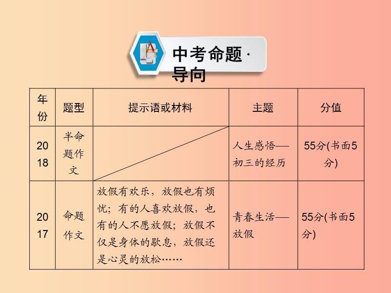 （遵义专版）2019中考语文 第5部分 作文复习课件.ppt_第2页