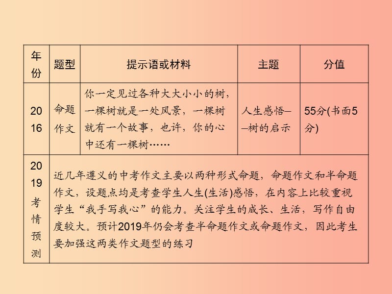 （遵义专版）2019中考语文 第5部分 作文复习课件.ppt_第3页