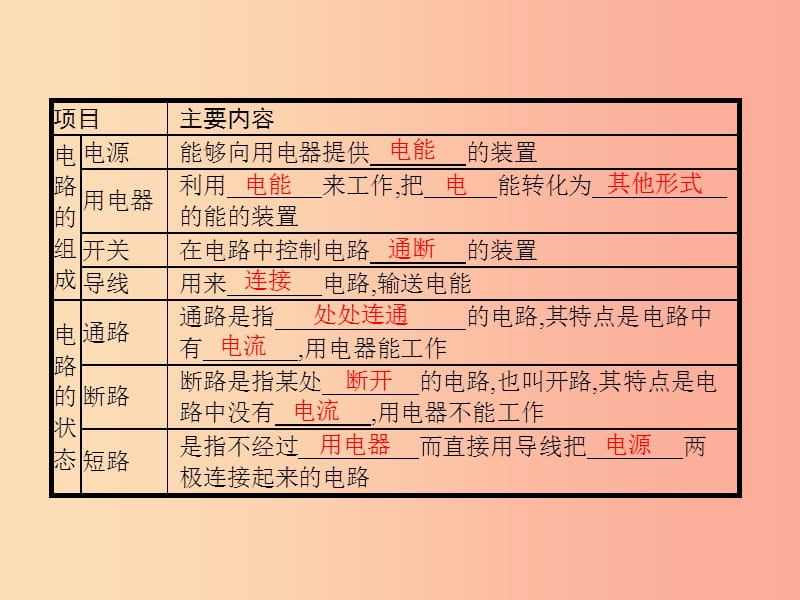 九年级物理全册11.1认识电路课件（新版）北师大版.ppt_第3页