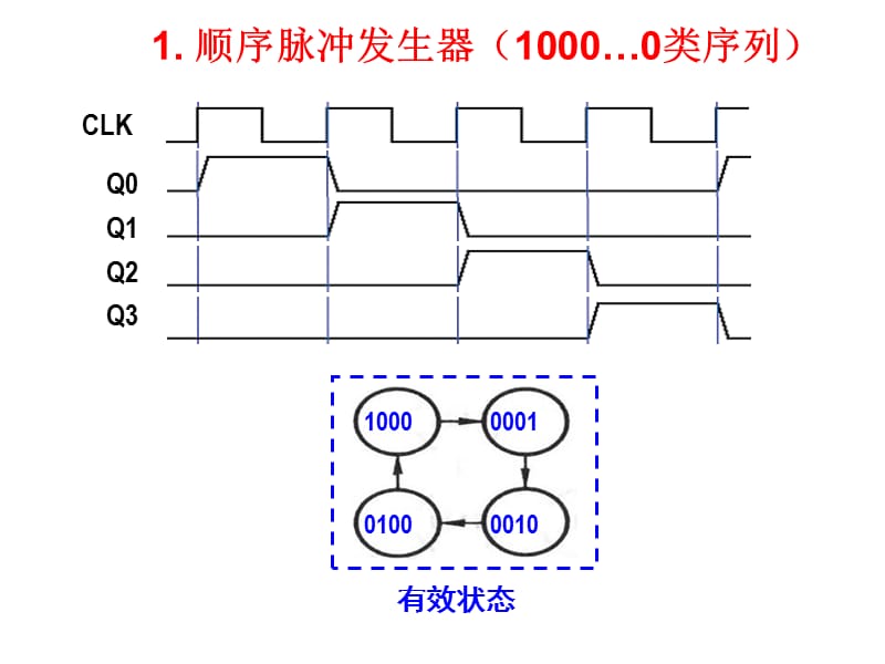 数字逻辑设计第八章(第2部分).ppt_第3页