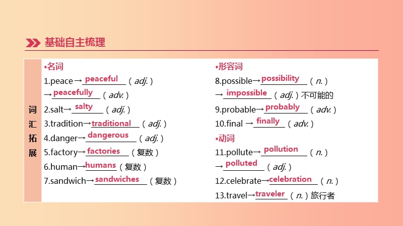 （河北专版）2019中考英语高分复习 第一篇 教材梳理篇 第08课时 Units 7-8（八上）课件 人教新目标版.ppt_第3页