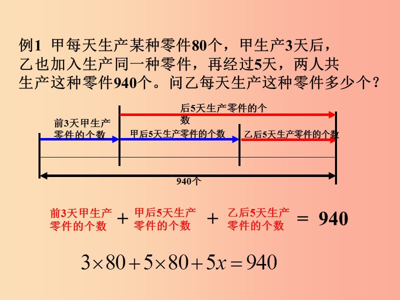 河南省七年级数学下册 6.3 实践与探索（2）课件 华东师大版.ppt_第3页