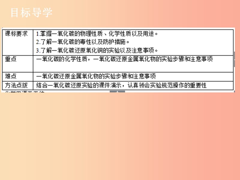 九年级化学上册第六单元碳和碳的氧化物课题3二氧化碳和一氧化碳3课堂导学+课后作业课件 新人教版.ppt_第2页