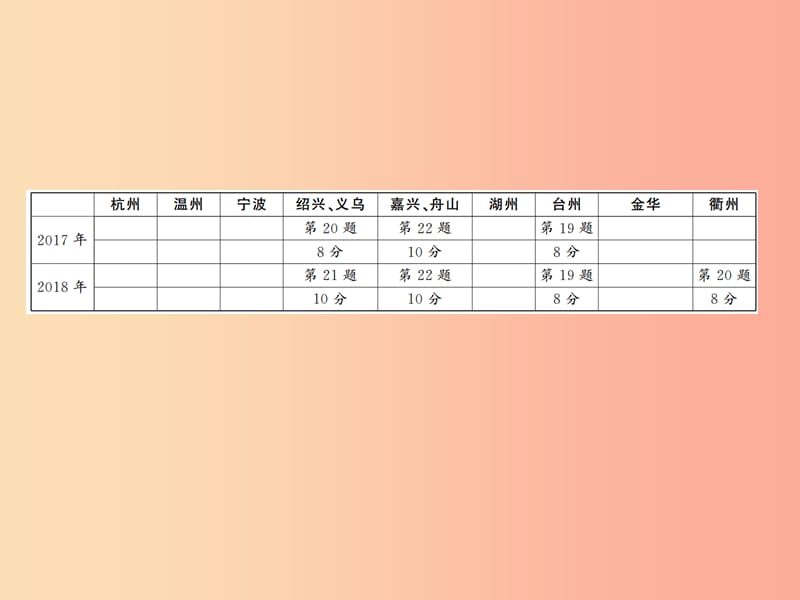 （通用版）2019年中考数学总复习 题型集训（12）—与解直角三角形有关的应用题课件.ppt_第2页