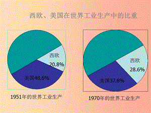 九年級(jí)歷史下冊(cè) 第四單元 戰(zhàn)后主要資本主義國家的發(fā)展變化 9《西歐和日本經(jīng)濟(jì)的發(fā)展》課件3 新人教版.ppt