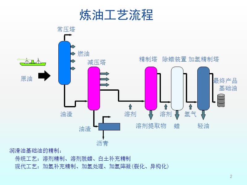 液压油粘度的影响ppt课件_第2页