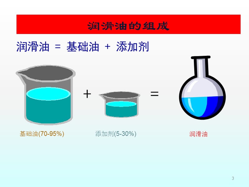 液压油粘度的影响ppt课件_第3页