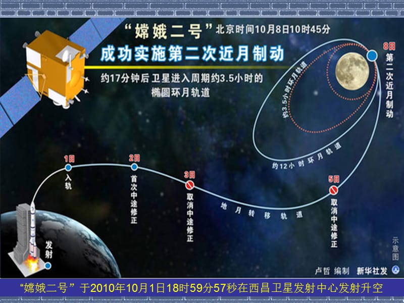 椭圆的定义与标准方程.ppt_第2页