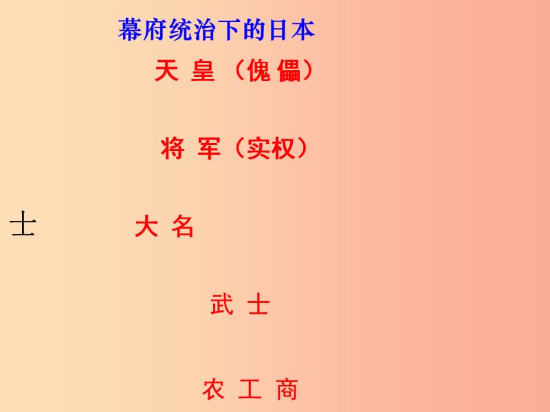 2019秋九年级历史上册 第六单元 资本主义的扩张 第23课 日本明治维新教学课件 中华书局版.ppt_第3页