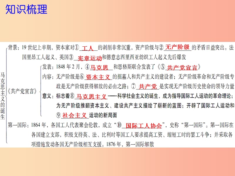 2019年秋九年级历史上册 第15课 马克思主义的诞生课件 北师大版.ppt_第3页