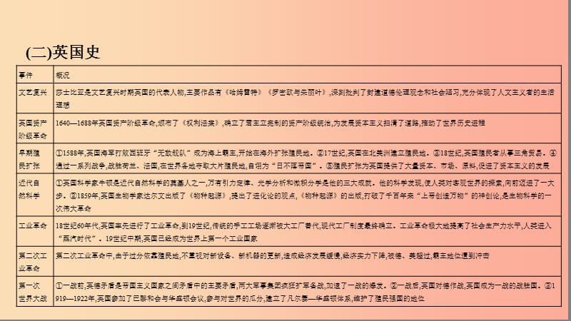 中考历史总复习第二部分专题突破专题五大国崛起谁主沉浮-英美日德俄法等国的强国之路和大国关系.ppt_第3页