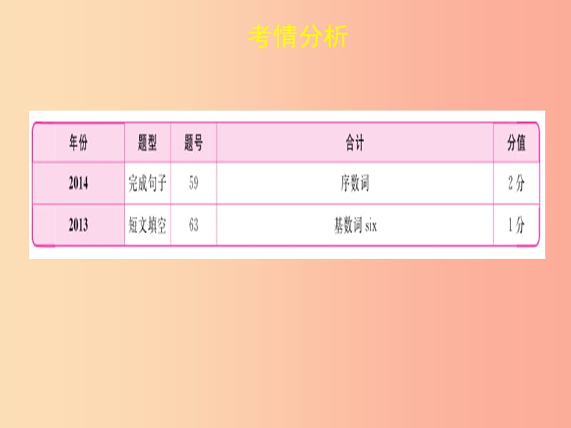 陕西省2019年中考英语总复习 专题三 数词课件.ppt_第2页