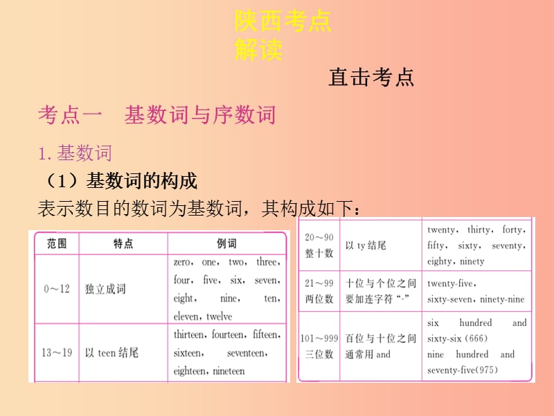 陕西省2019年中考英语总复习 专题三 数词课件.ppt_第3页