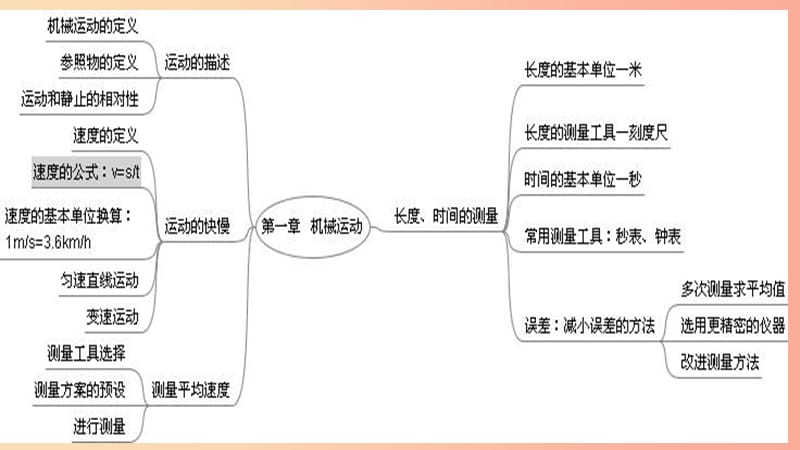 八年级物理上册 第一章 机械运动单元复习课件 新人教版.ppt_第2页